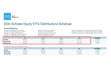 schd distribution schedule 2024.